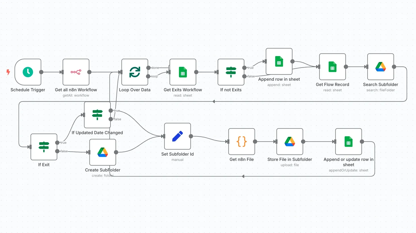 Website Inbound Lead Collection & CRM Integration with Enrichment
