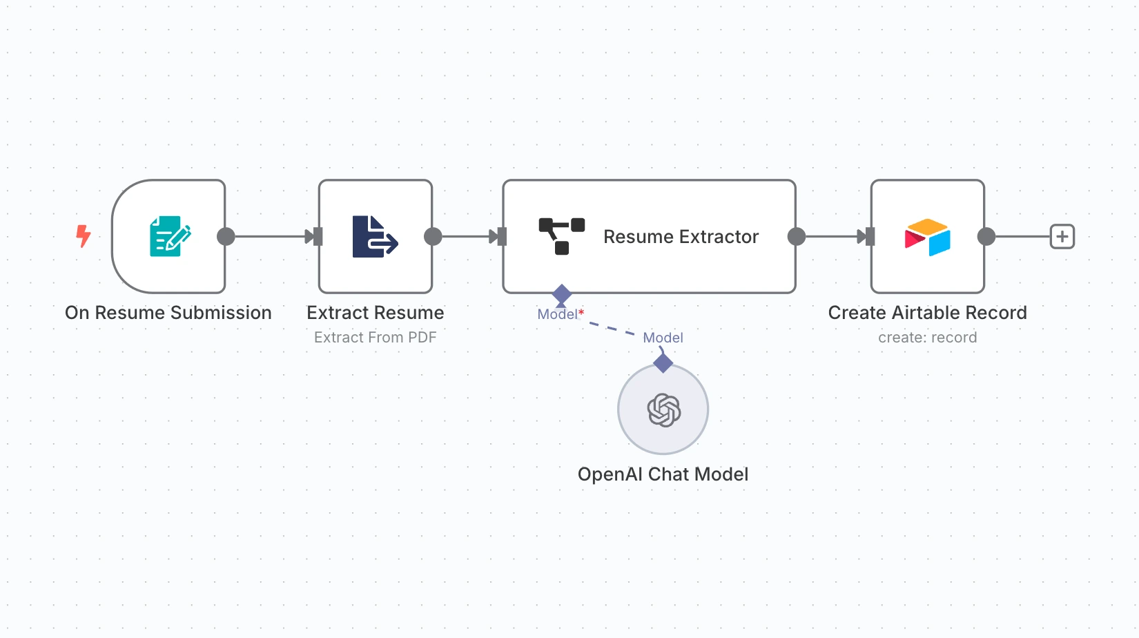 Website Inbound Lead Collection & CRM Integration with Enrichment