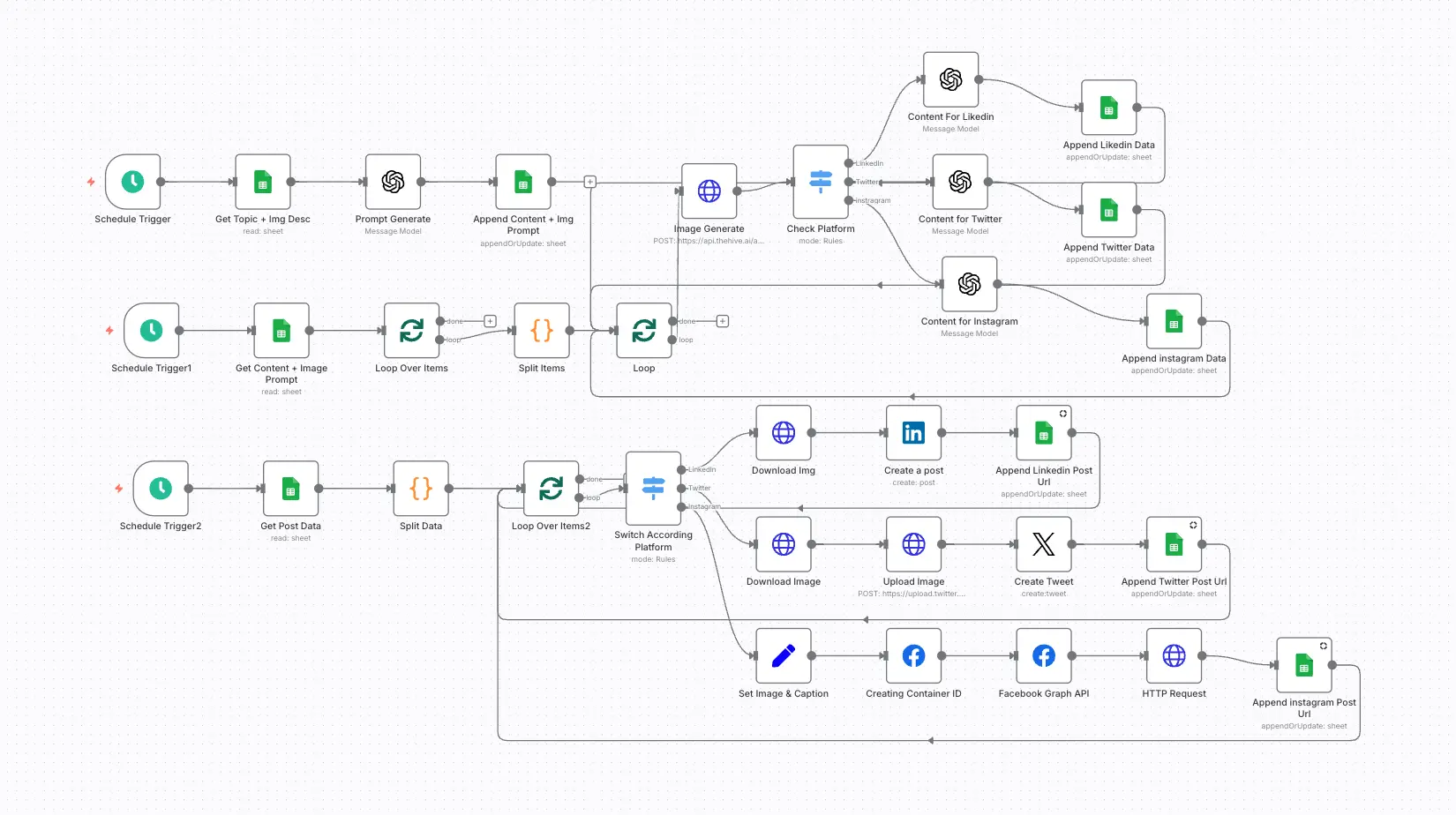 Website Inbound Lead Collection & CRM Integration with Enrichment