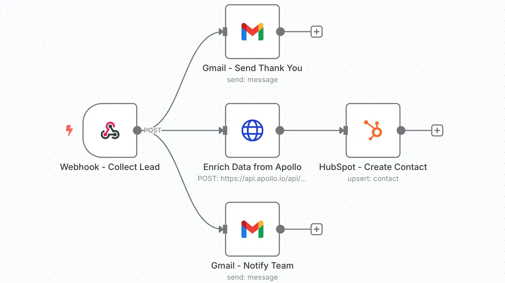 Website Inbound Lead Collection & CRM Integration with Enrichment